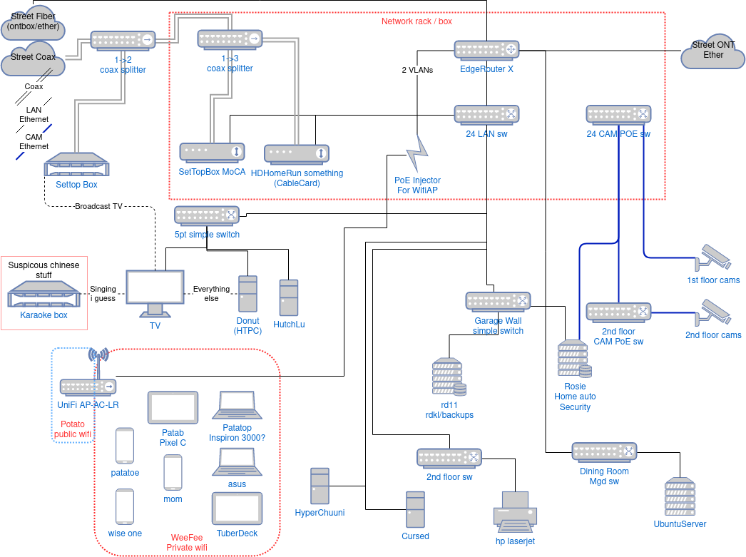 network diagram Sept 2022